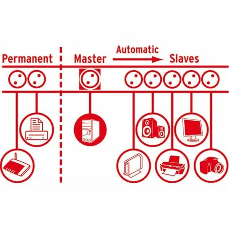 BRENNENSTUHL Secure-Tec 19.500A Überspannungsschutz-Automatikst BRENNENSTUHL Secure-Tec 19.500A Überspannungsschutz-Automatikst -BRENNENSTUHL Shop 15037829 3